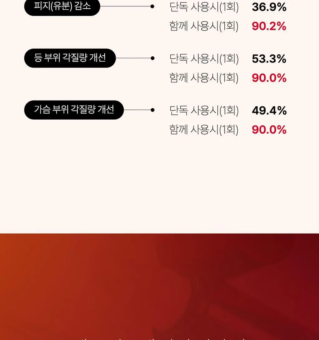 [NEW/바디트러블 케어] 메디큐브 레드 아크네 바디 필링 샷 110g 상세페이지 36